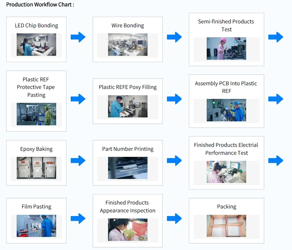 Custom Ultra White /Blue 7 Segment LED Display Common Cathode for Digital Oven Timer 7